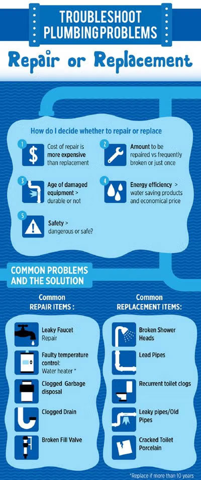 Repair or Replacement Plumbing Services in South Kansas City